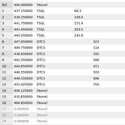 Default frequencies on Baofeng BF-T1